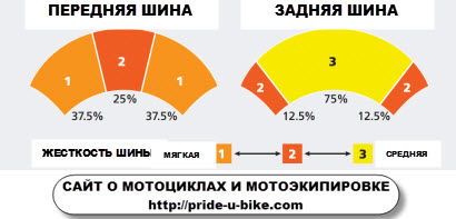 Технология двухкомпонентных шин MICHELIN 2CT 