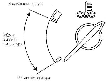 Указатель температуры охлаждающей жидкости Ниссан Альмера