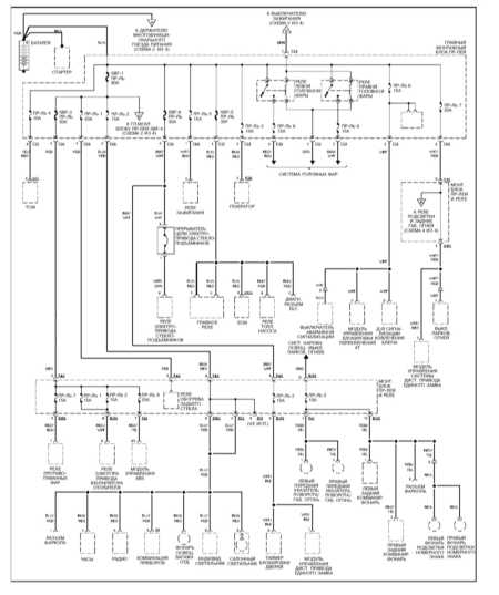Система распределения питания Subaru Forester