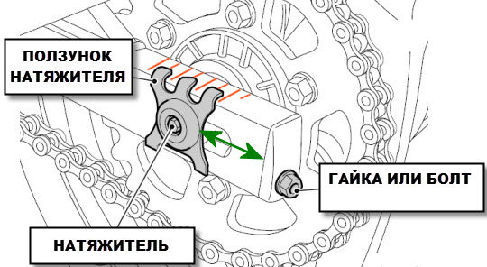 Состояние цепи мотоцикла, где расположен натяжитель цепи и как регулируется натяжение приводной цепи.