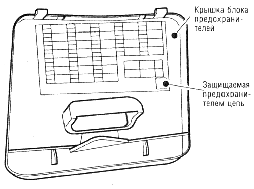 Схема предохранителей ниссан альмера джи 15