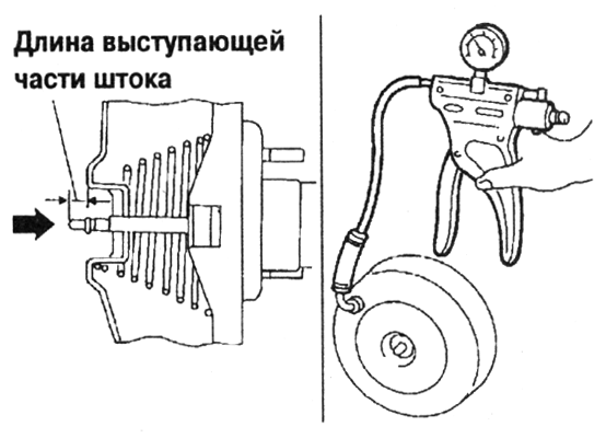 Регулировка штока